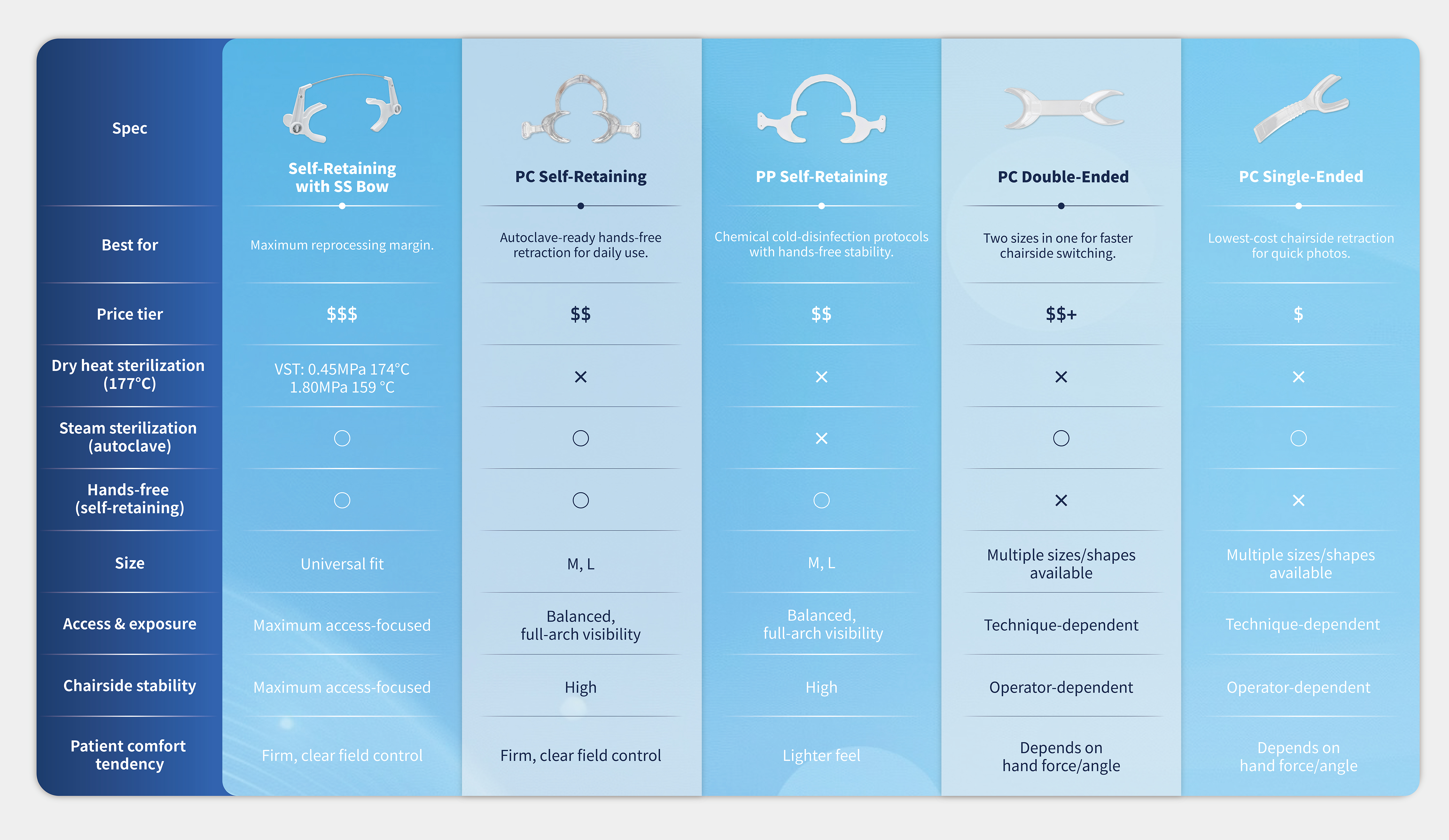 CheekRetractorSelection